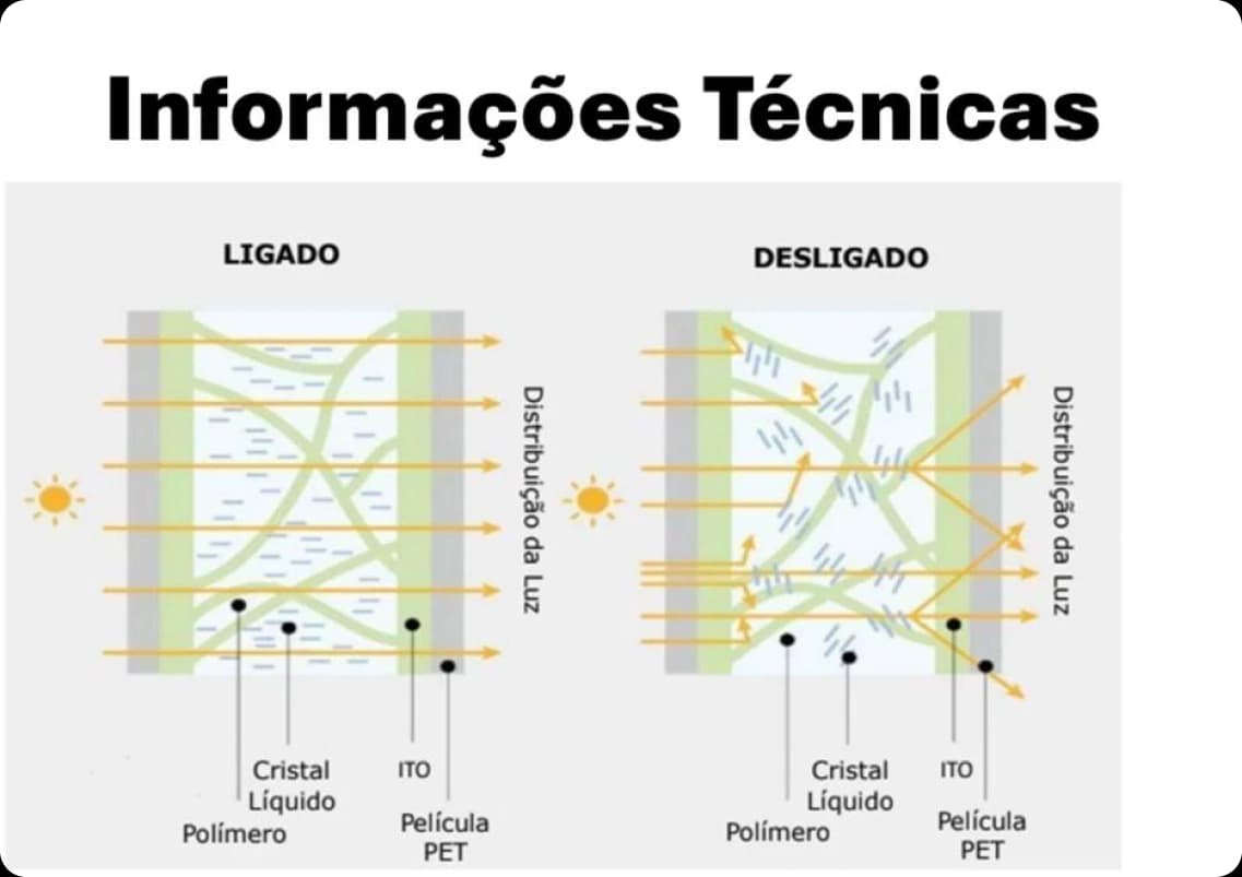 Vidro com tecnologia PDLC em banheiro